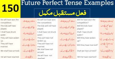 150 Future Perfect Tense Examples with Urdu Translation