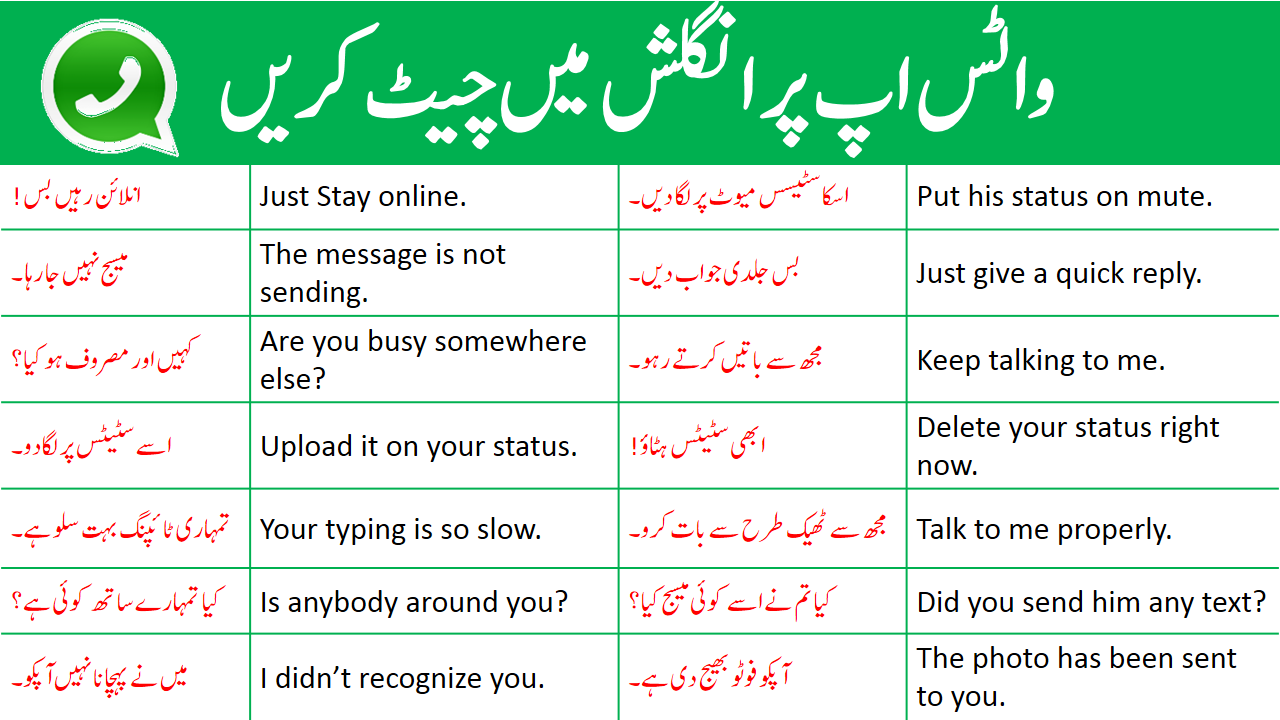 100-english-sentences-used-in-daily-life-with-urdu-pdf-ilmrary