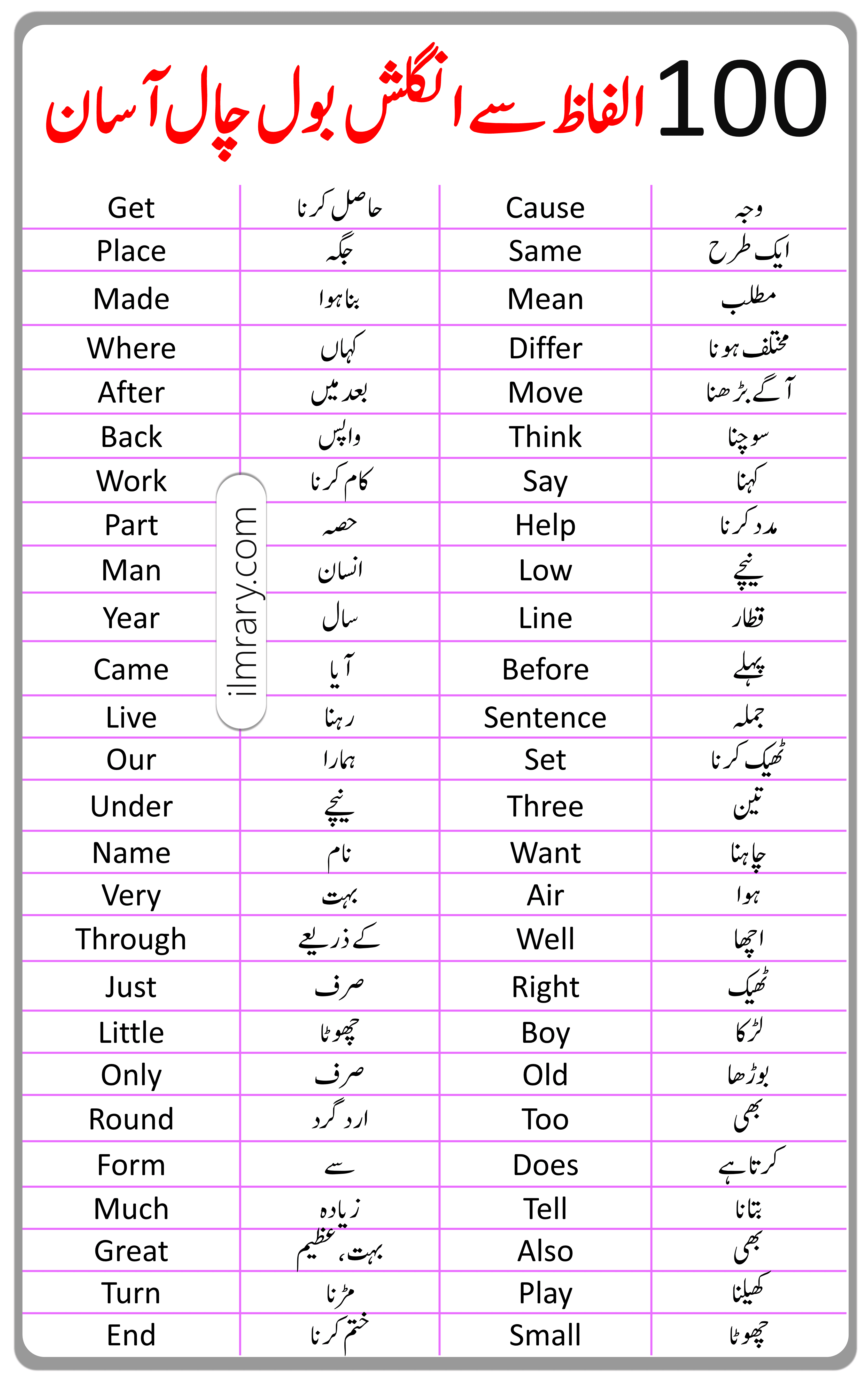 2000 Basic English Vocabulary Words with Urdu Meanings