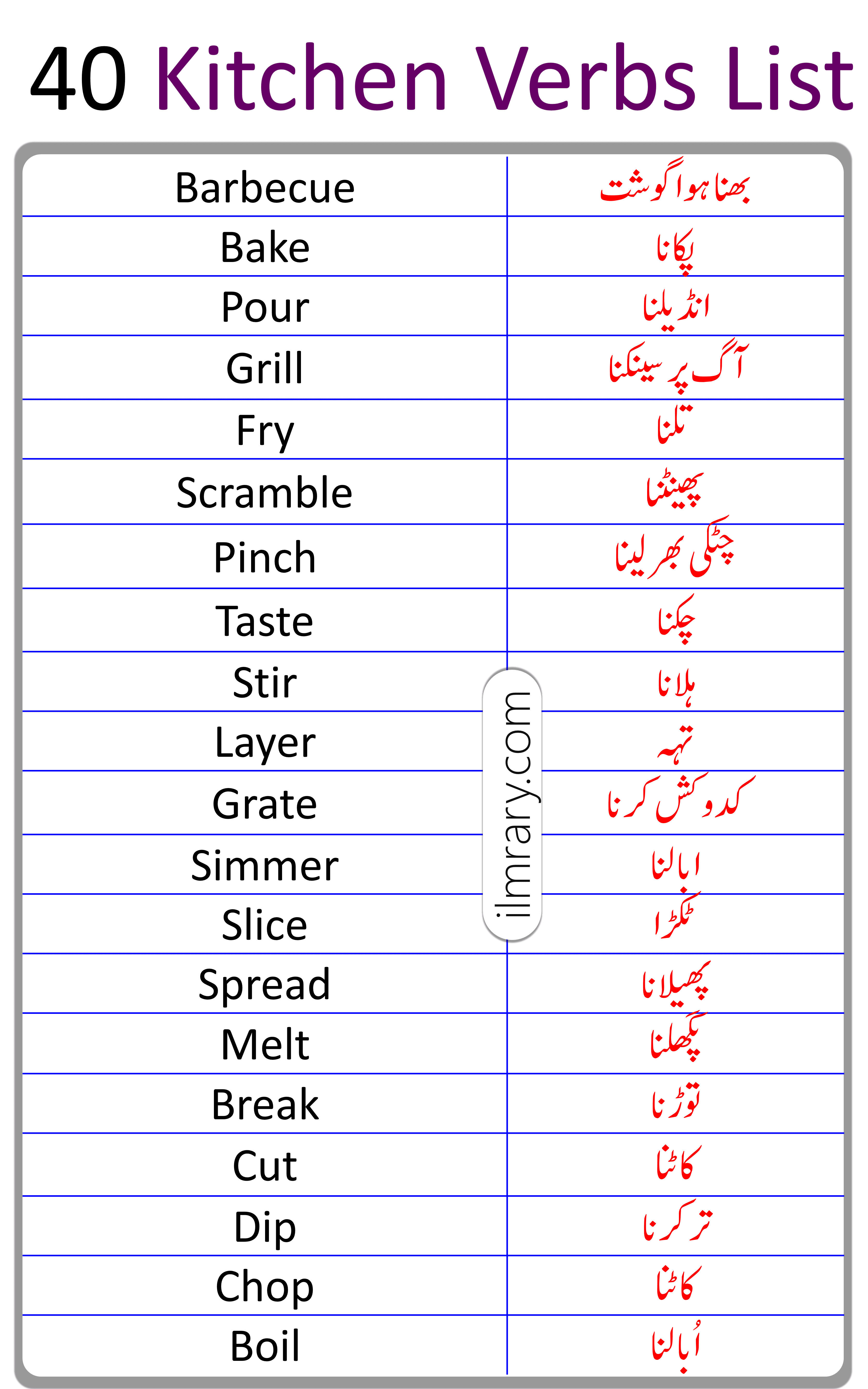List of Kitchen Verbs in English with Urdu Translation