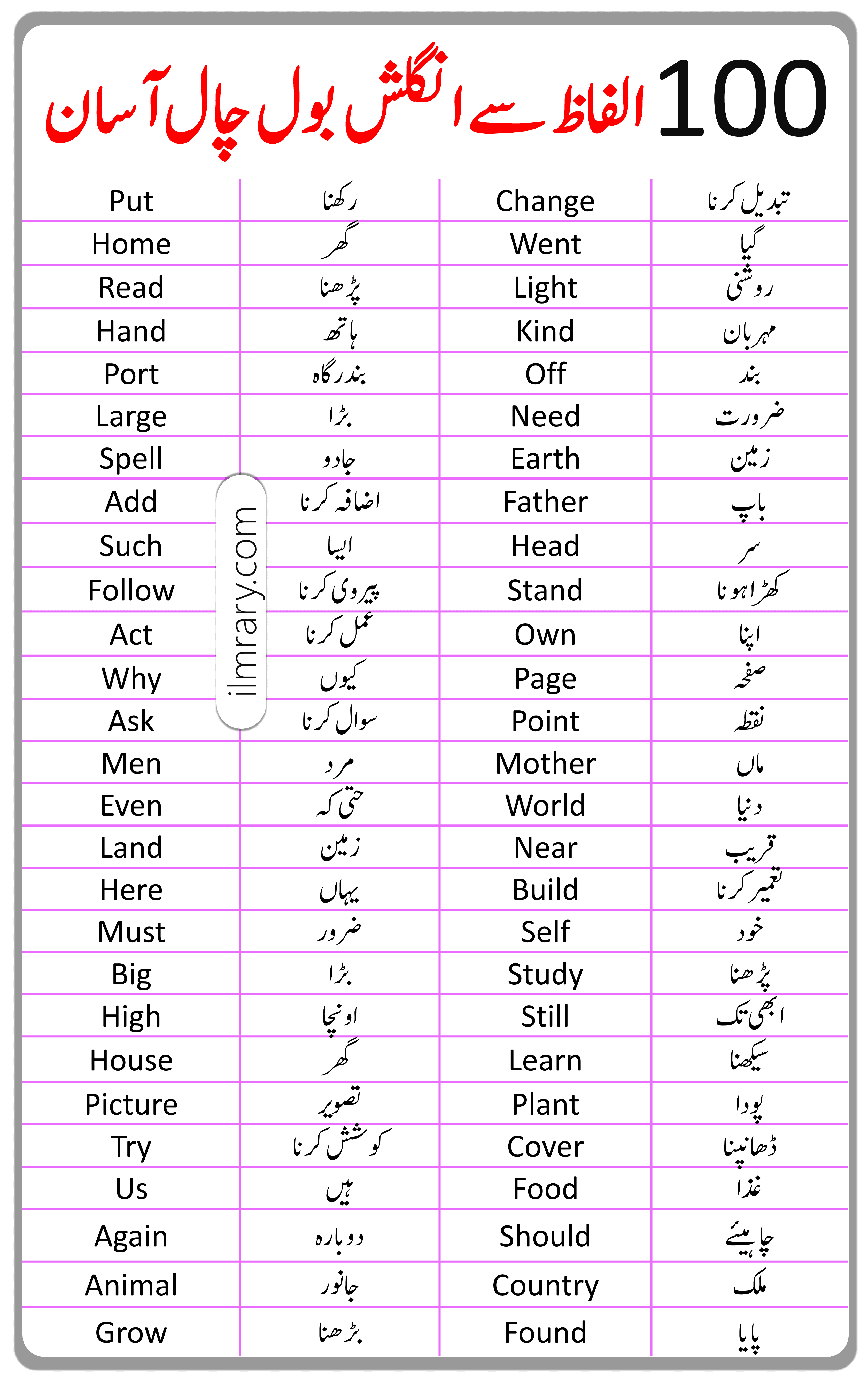 2000 Basic English Vocabulary Words with Urdu Meanings