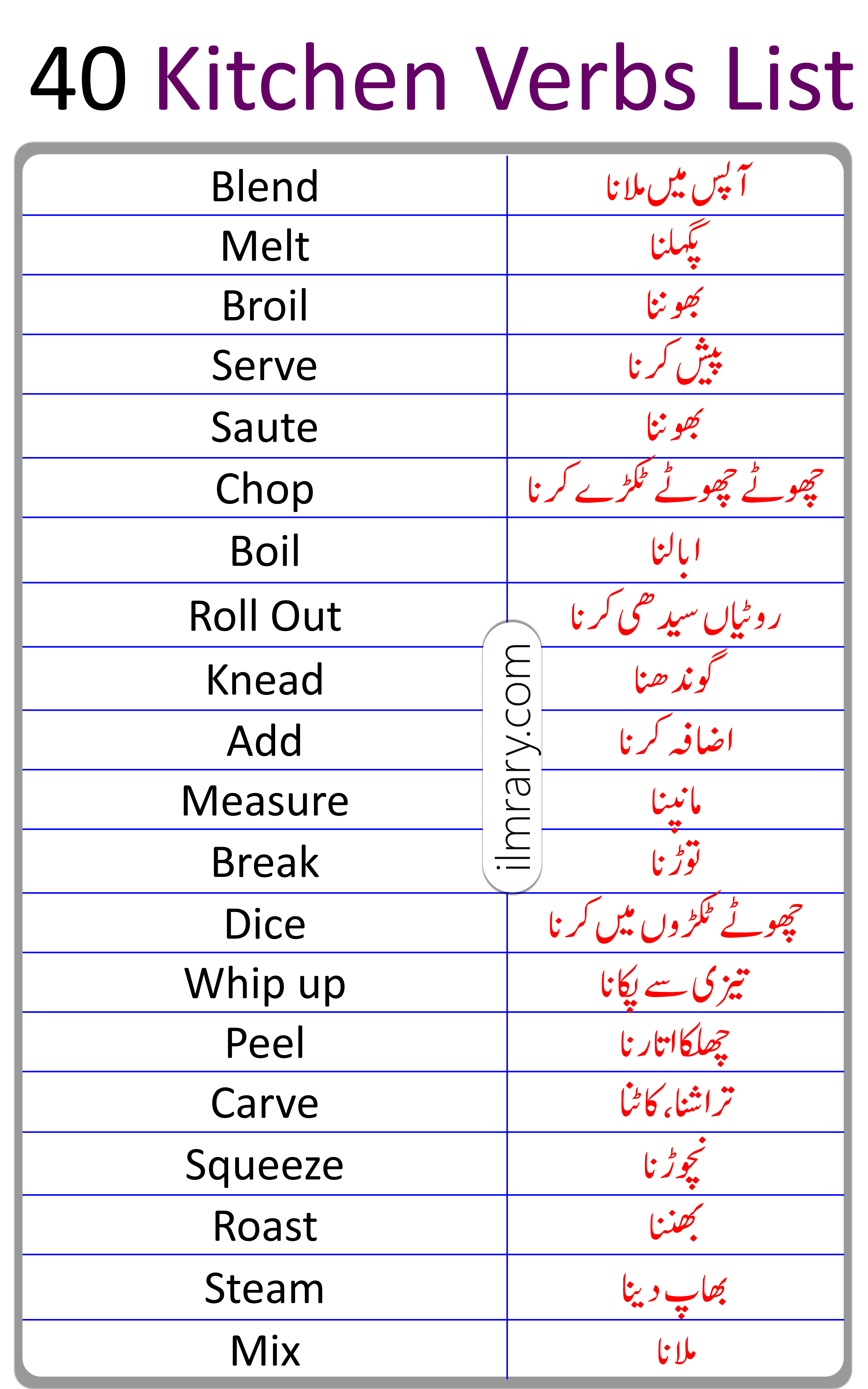 List of Kitchen Verbs in English with Urdu Translation