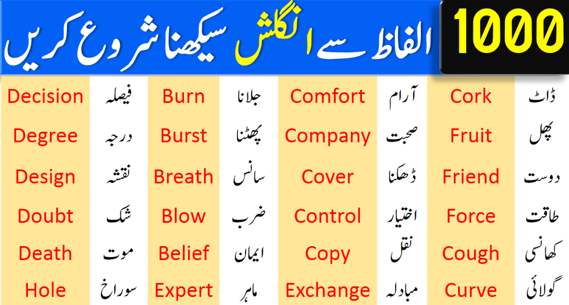 2000 Basic English Vocabulary Words in Urdu Class 7