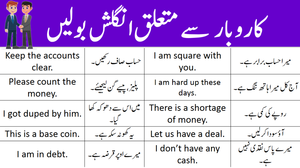 45 Business Sentences in English with Urdu Translation