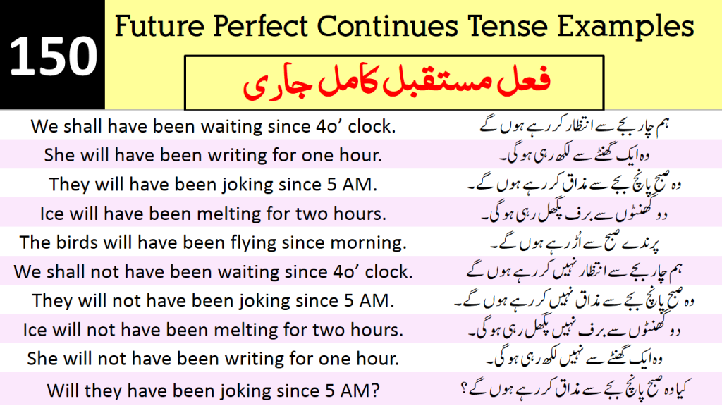 150 Future Perfect Continuous Tense Examples With Urdu Translation 