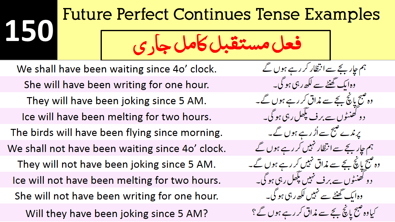 150 Future Perfect Continuous Tense Examples with Urdu Translation