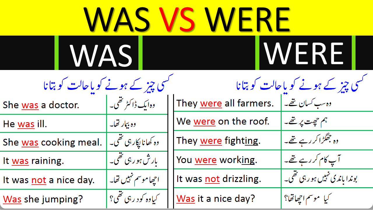 Use of Was and Were in English with Examples in Urdu