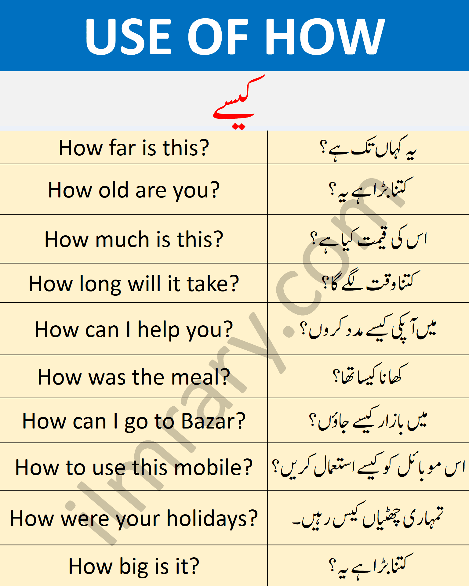 How WH QUestion Words Examples in Urdu