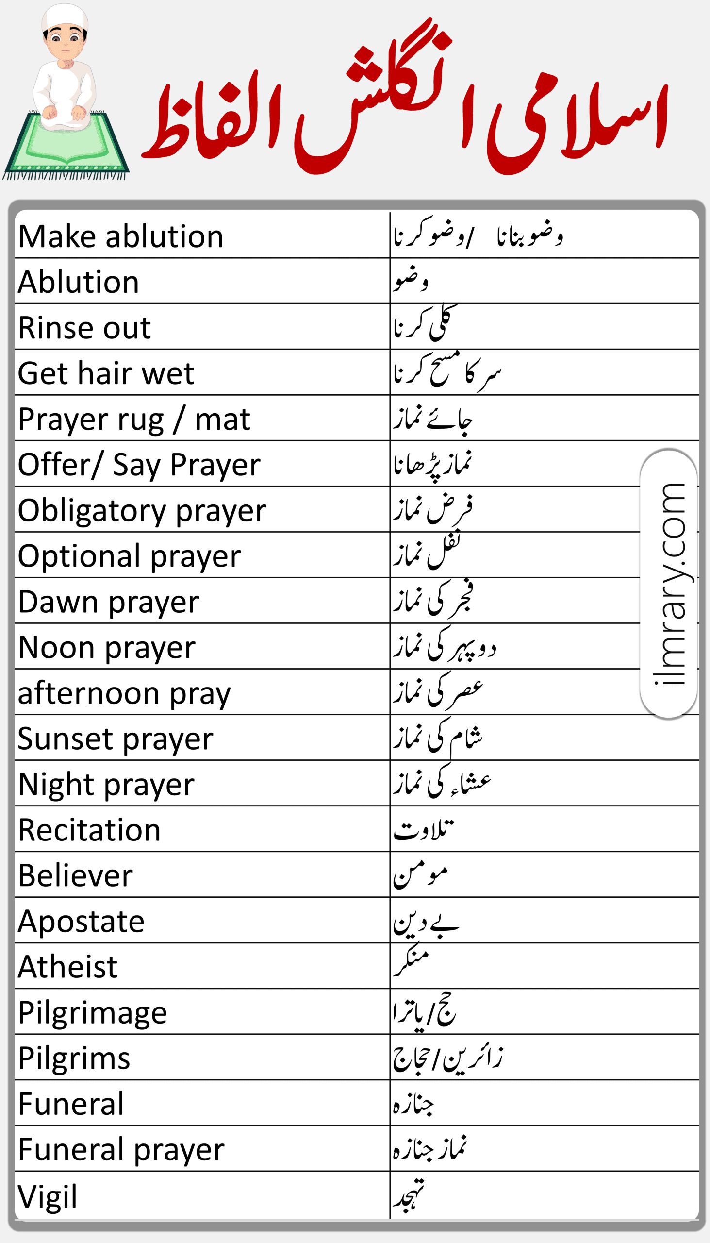 55 Islamic Vocabulary in English with Urdu Meanings-ilmrary