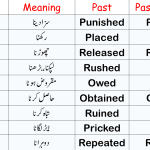 200 Most Common Regular Verbs in English with Urdu Meanings