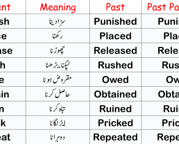 200 Most Common Regular Verbs in English with Urdu Meanings