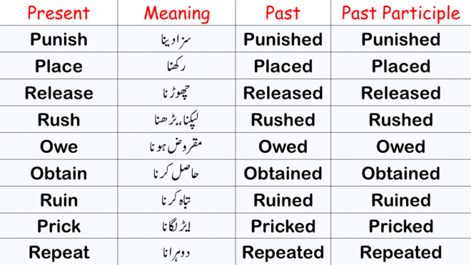 200 Most Common Regular Verbs in English with Urdu Meanings