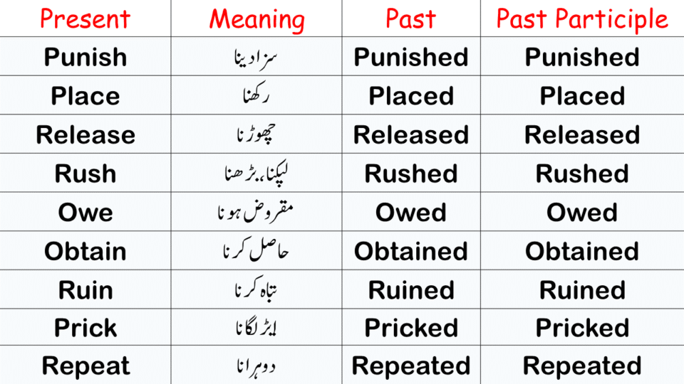 200 Most Common Regular Verbs in English with Urdu Meanings