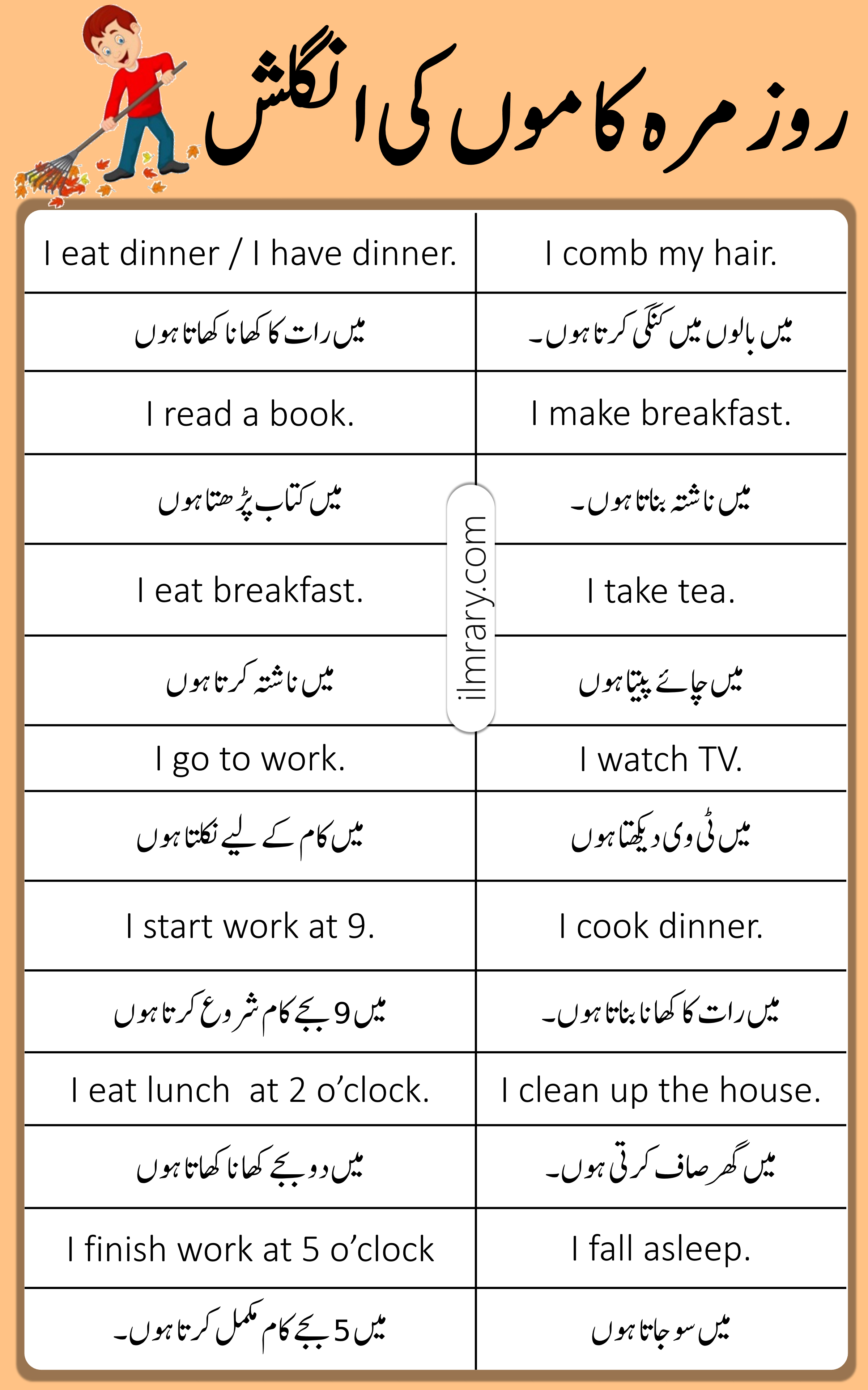 100 Daily Routine English Sentences with urdu Translation
