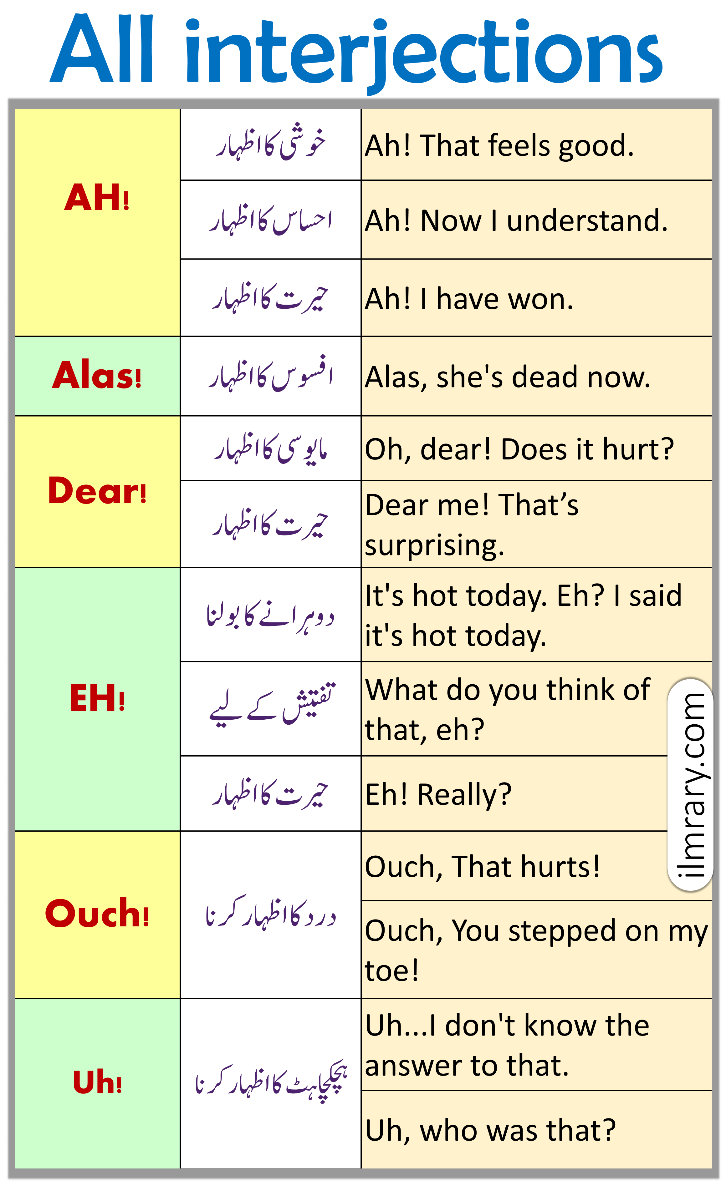 List of All Interjections in English with Urdu Translation