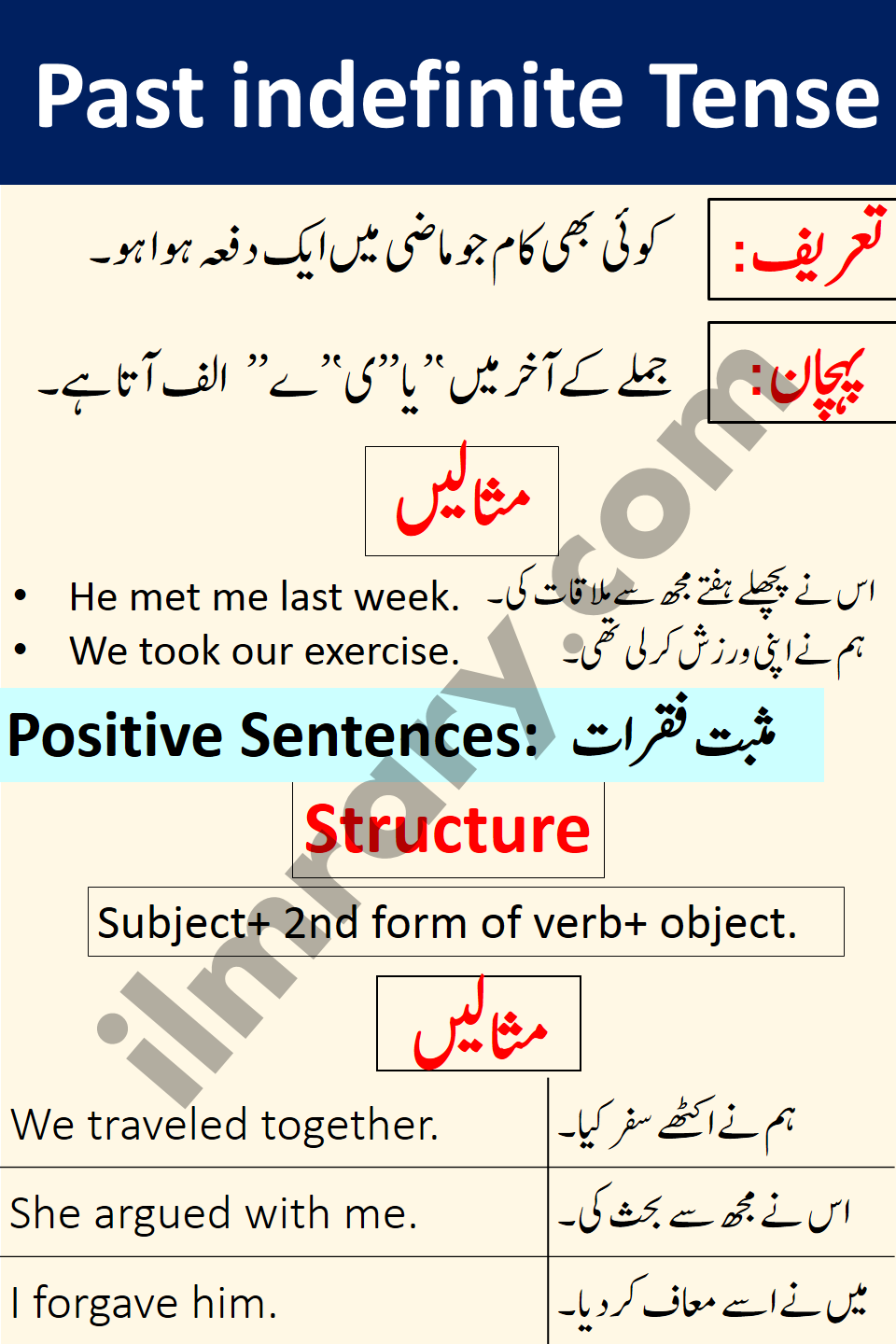 Positive Sentences for Past indefinite Tense in Urdu