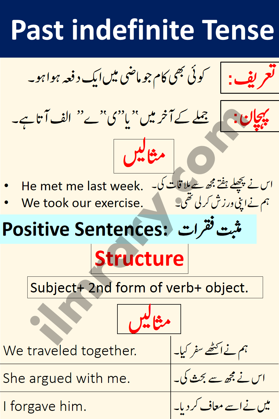 SOLUTION: Tenses english and urdu - Studypool