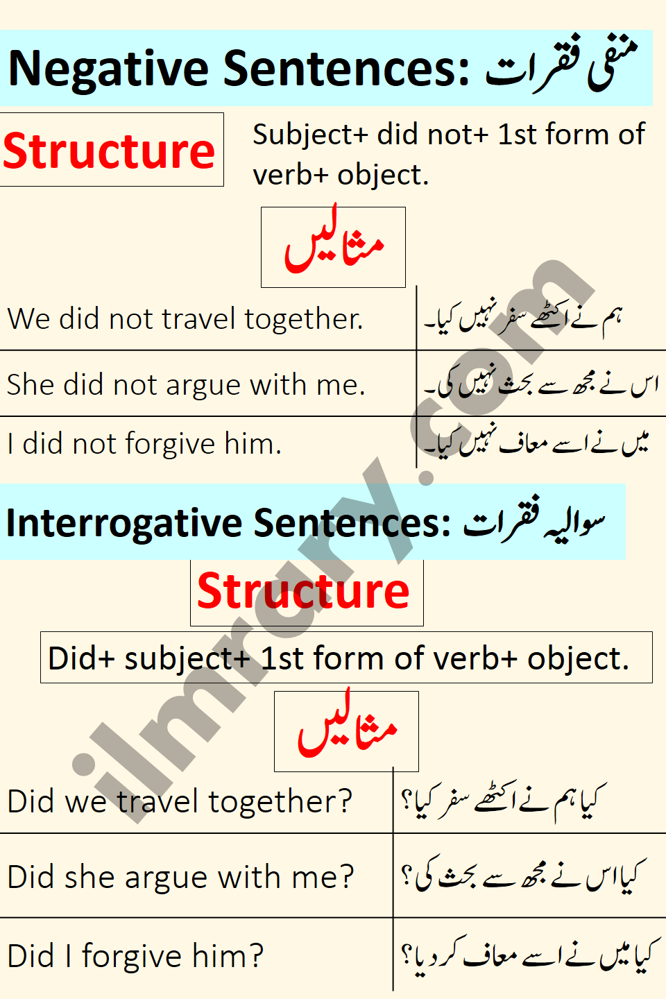 SOLUTION: Tenses english and urdu - Studypool