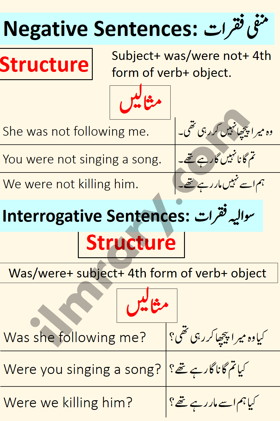 Interrogative and Negative Examples for Past Continuous Tense in Urdu
