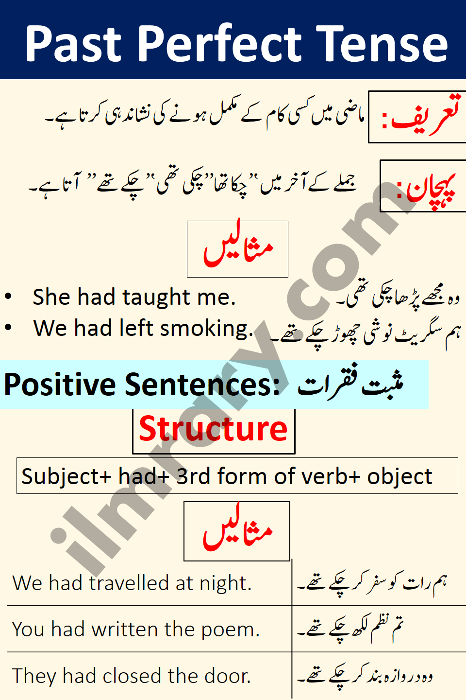 Positive Examples for Past Perfect Tense in Urdu