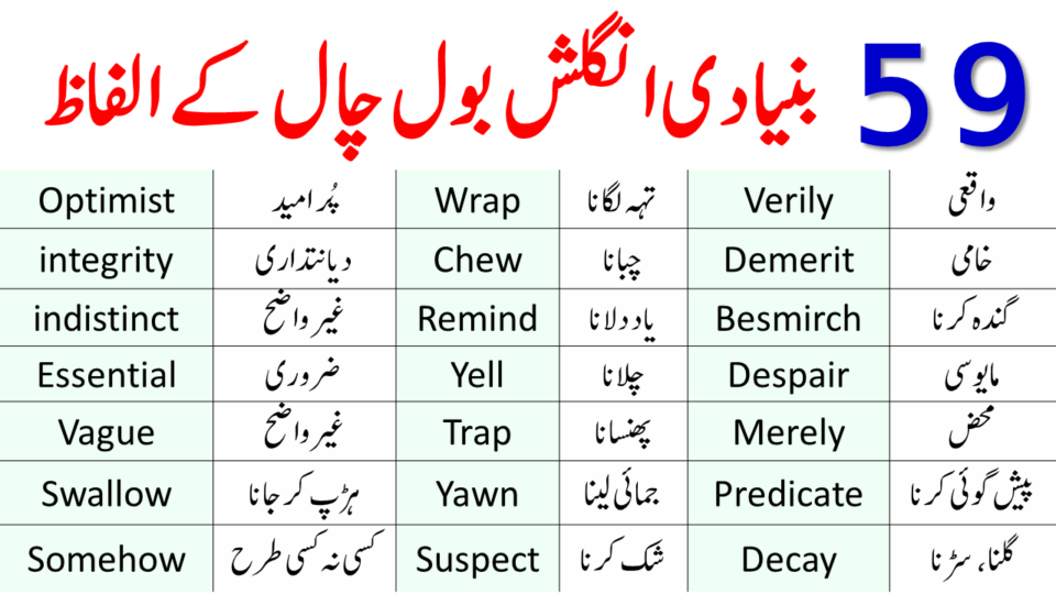 59 English Vocabulary Words for Beginners with Urdu Meanings