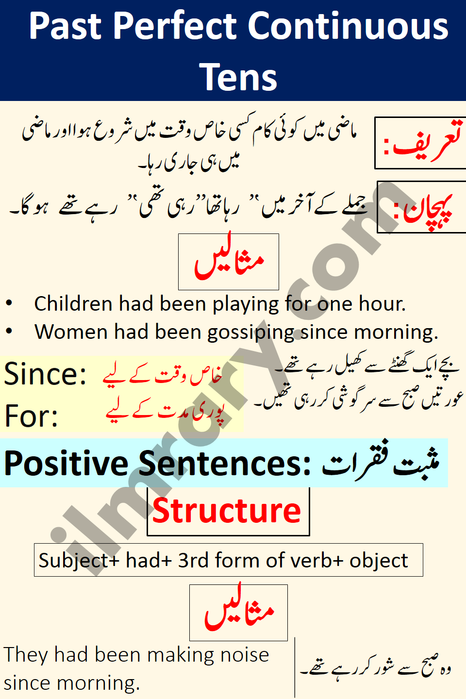 Positive Examples for Past Perfect Continuous Tense in Urdu