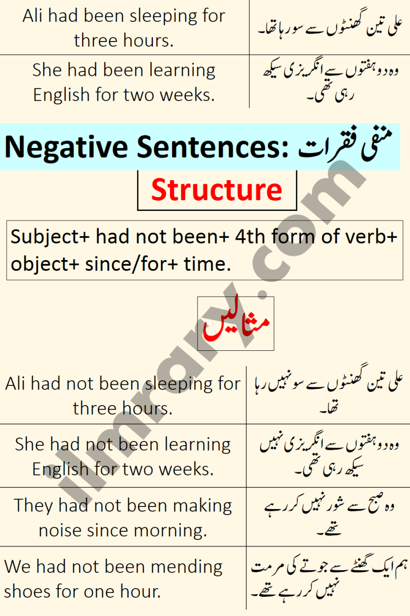 present-perfect-continuous-tense-in-urdu-hindi-with-example-english