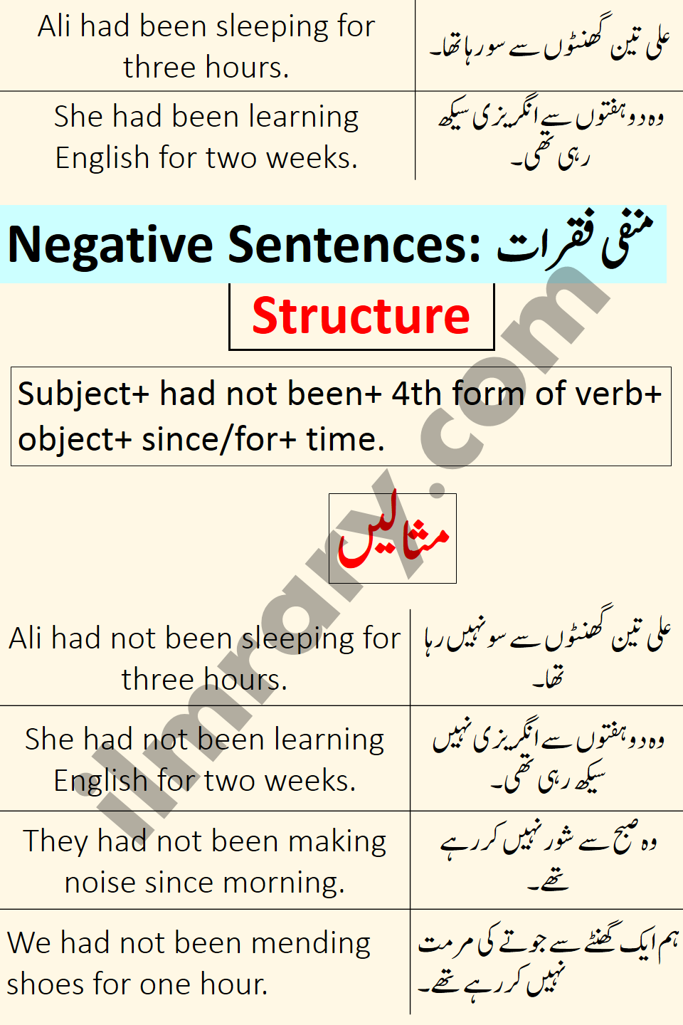 Negative Examples for Past Perfect Continuous Tense in Urdu