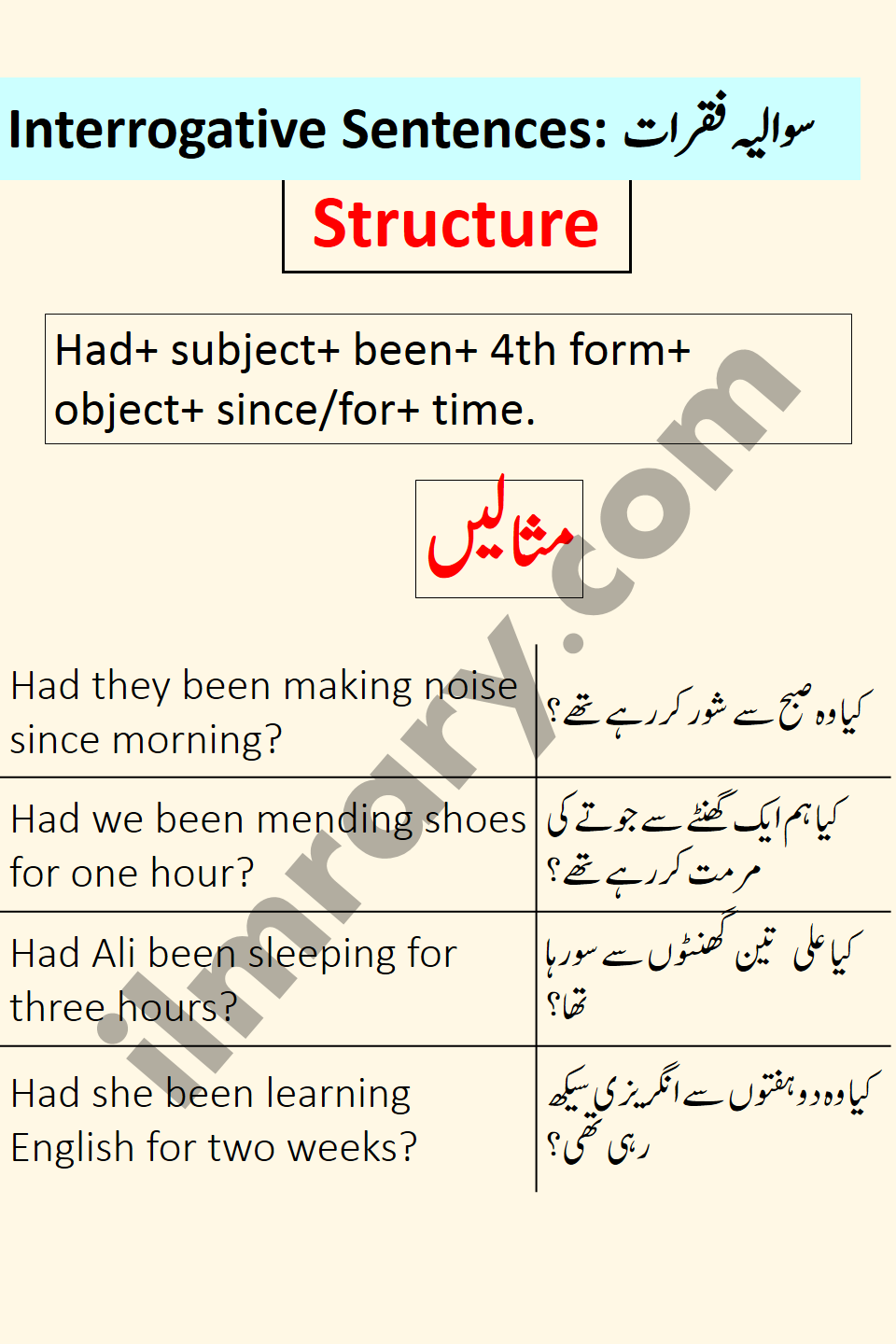 interrogative Examples for Past Perfect Continuous Tense in Urdu