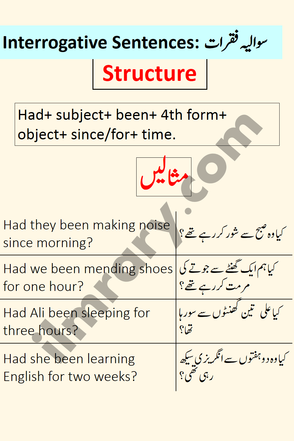 SOLUTION: Tenses english and urdu - Studypool