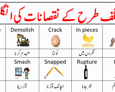 50 Vocabulary Words for Damages in English with Urdu Meanings