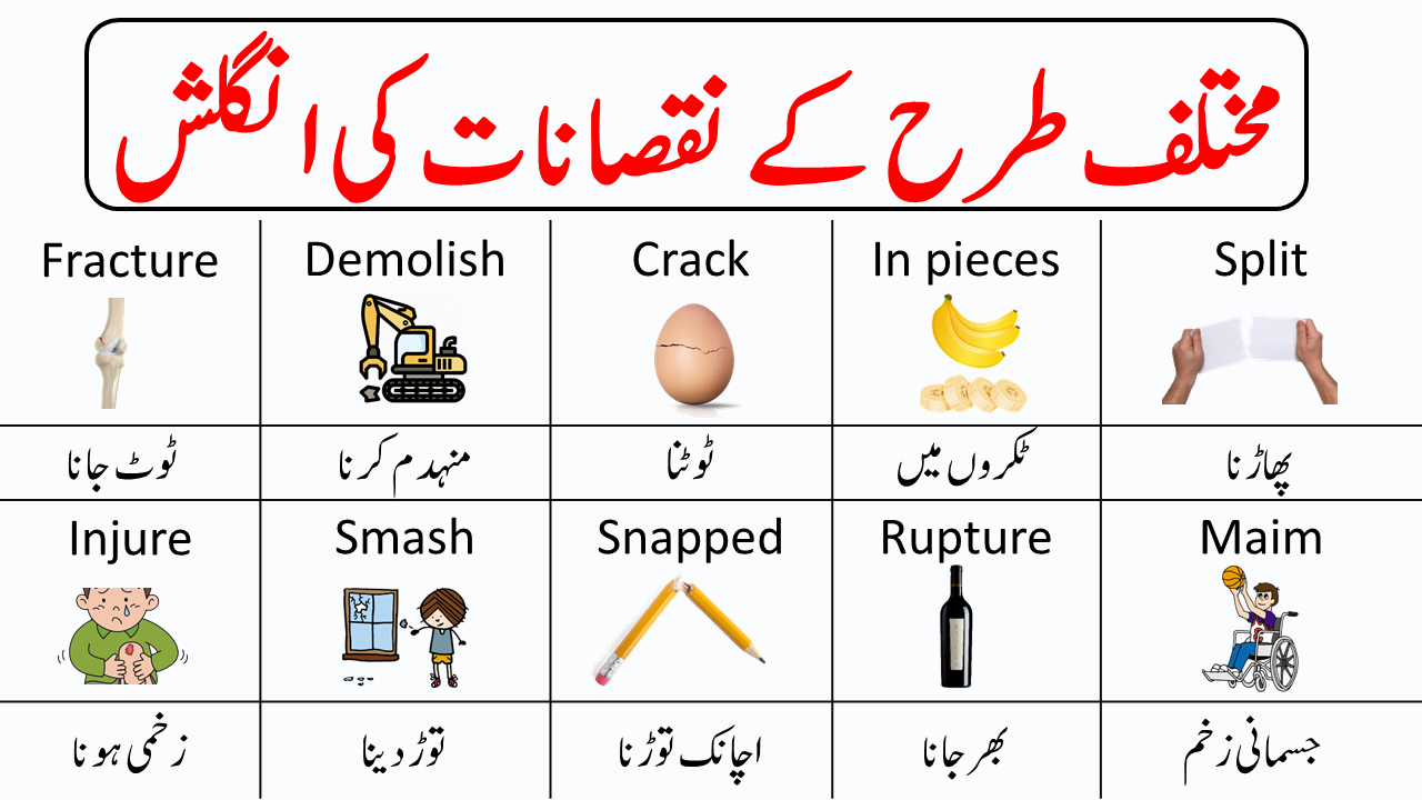 50 Vocabulary Words for Damages in English with Urdu Meanings