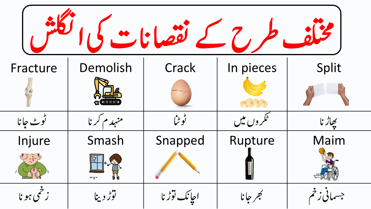 50 Damages Vocabulary Words in English with Urdu Meanings  English lessons  for kids, Vocabulary words, English vocabulary words learning