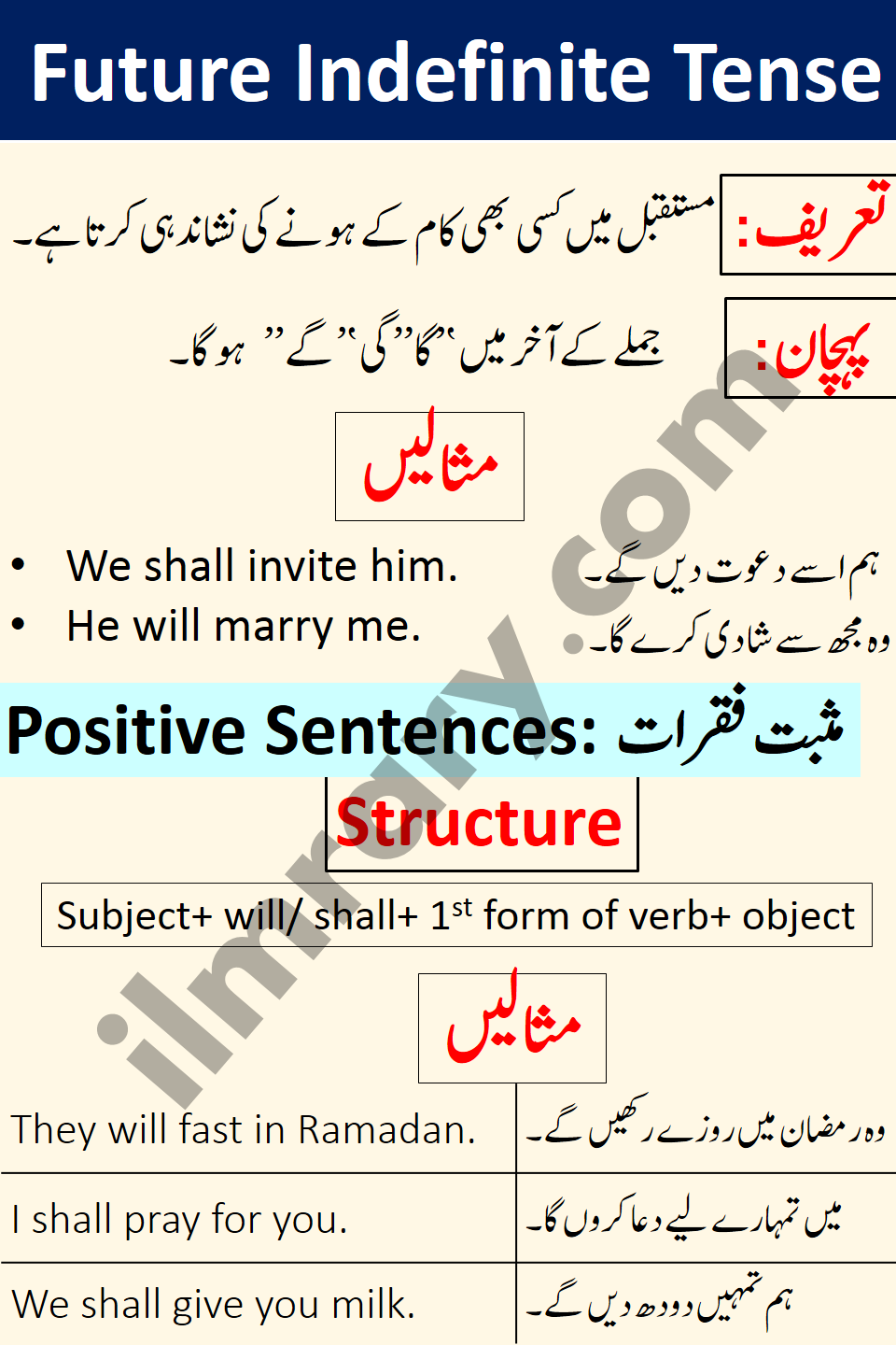 Positive Sentences for Future indefinite Tense in Urdu