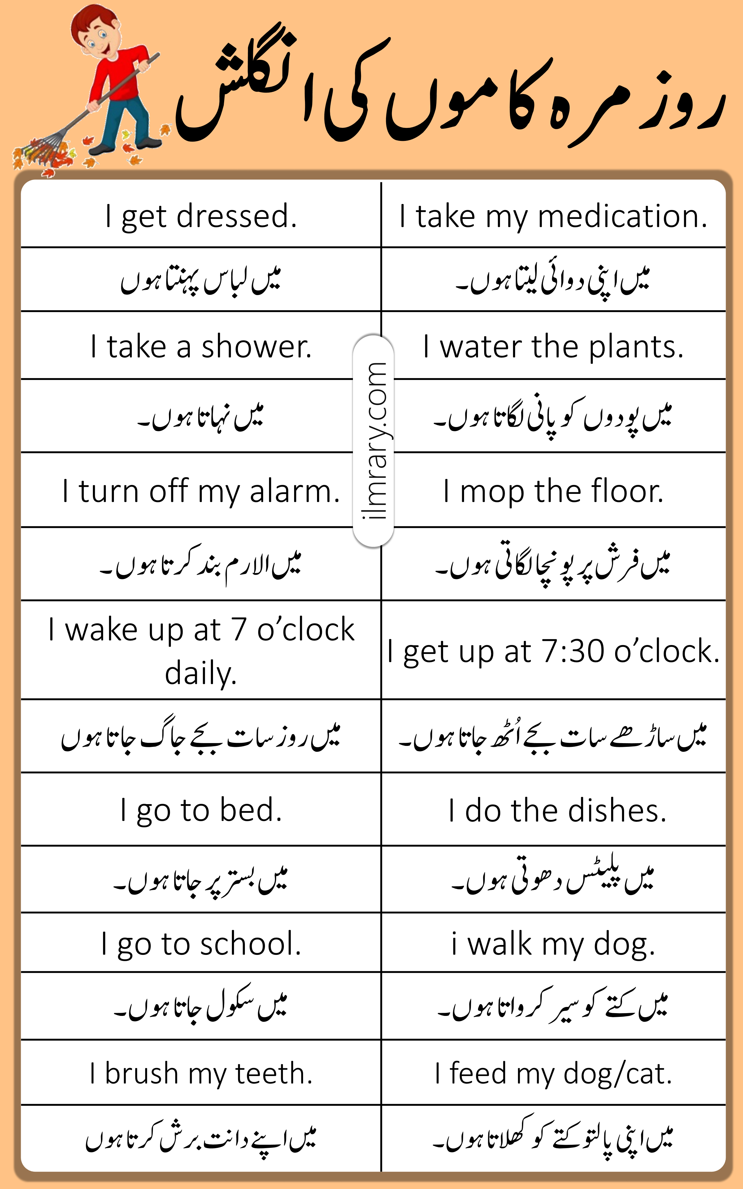 100 Daily Routine English Sentences with urdu Translation