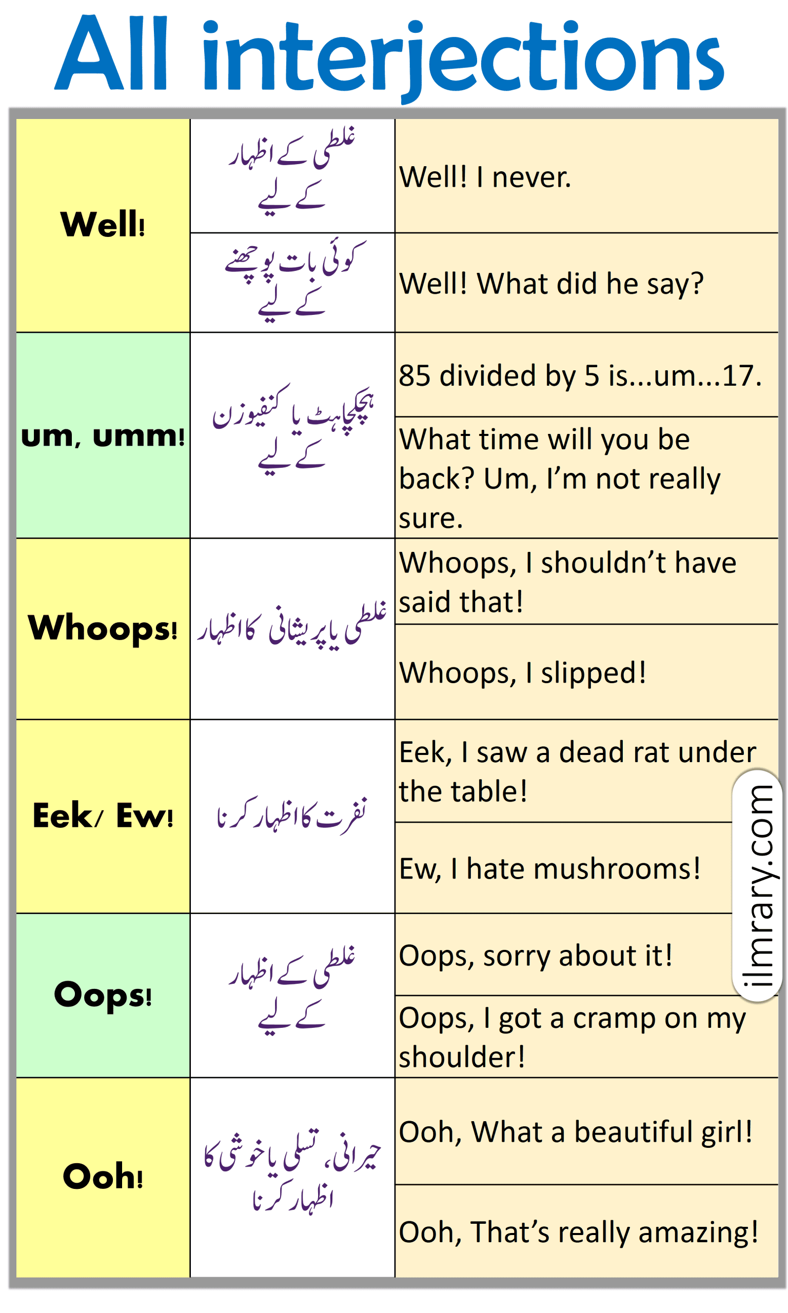 List of All Interjections in English with Urdu Translation