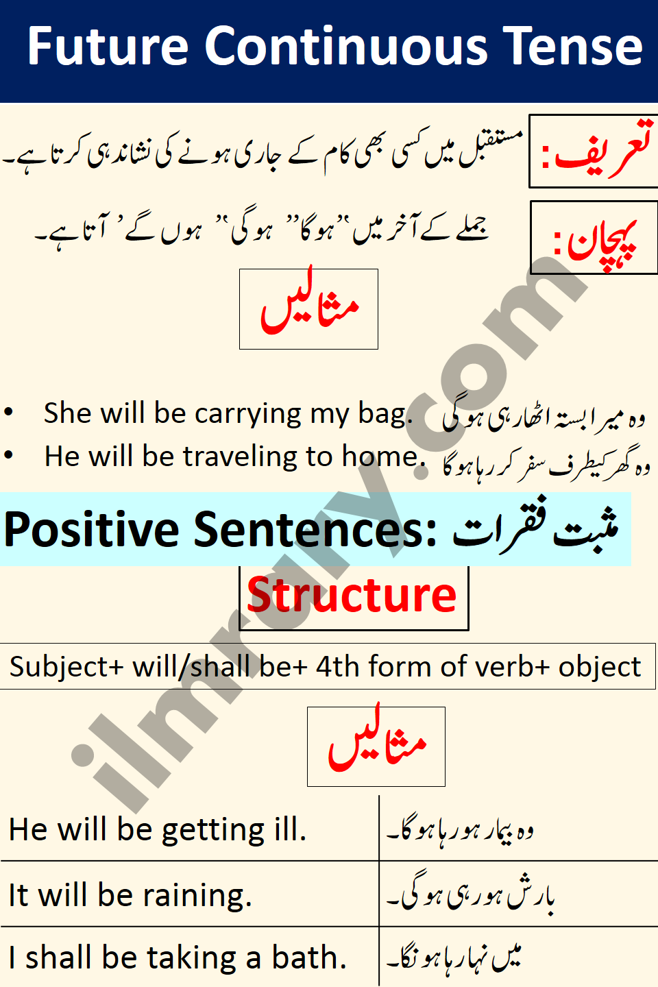 Positive Sentences for Future Continuous Tense in Urdu