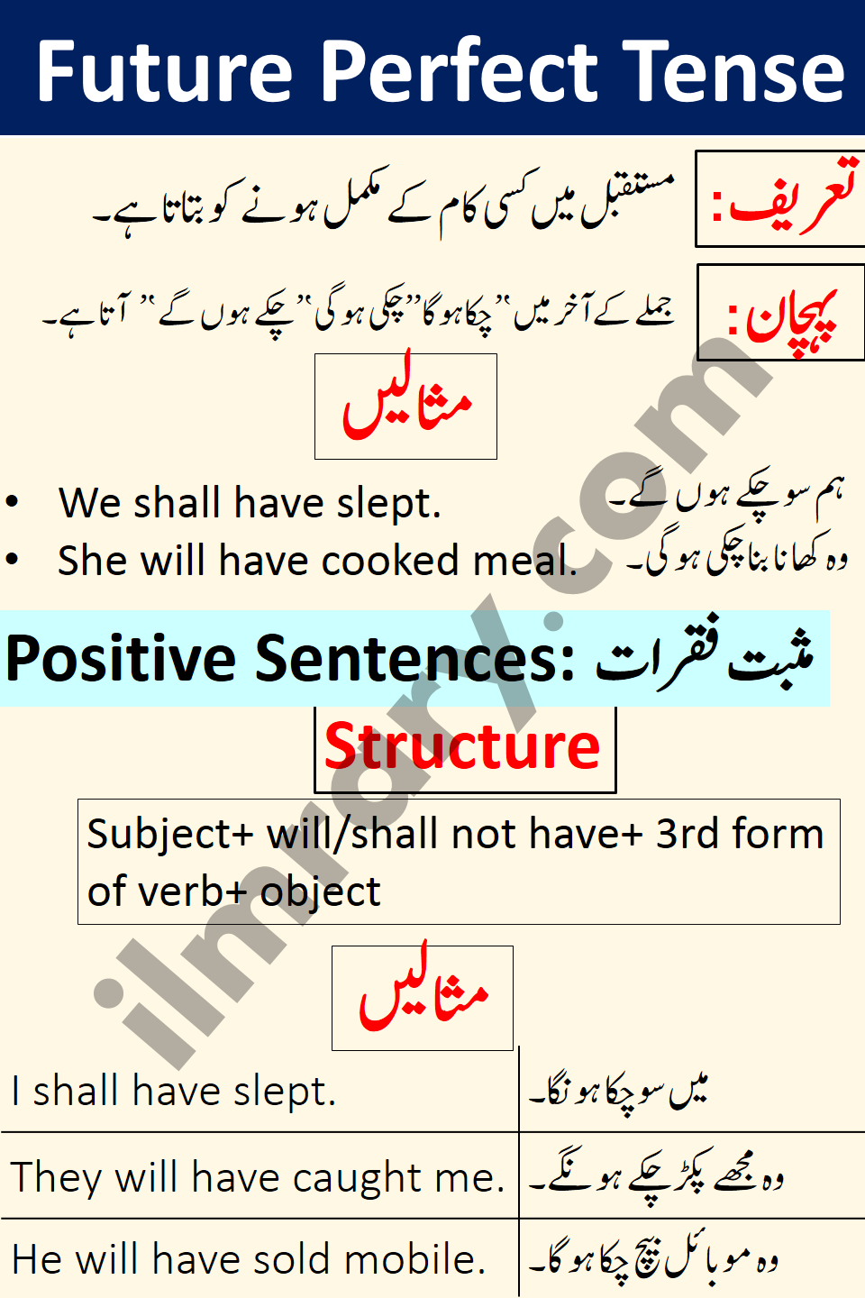 Positive Sentences for Future Perfect Tense in Urdu