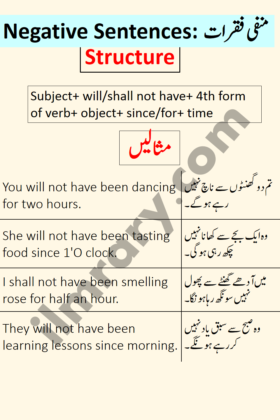 Negative Examples for Future Perfect Continuous Tense in Urdu