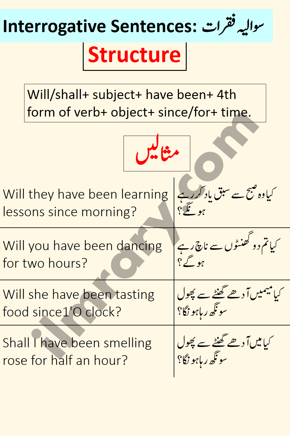 Interrogative Examples for Future Perfect Continuous Tense in Urdu
