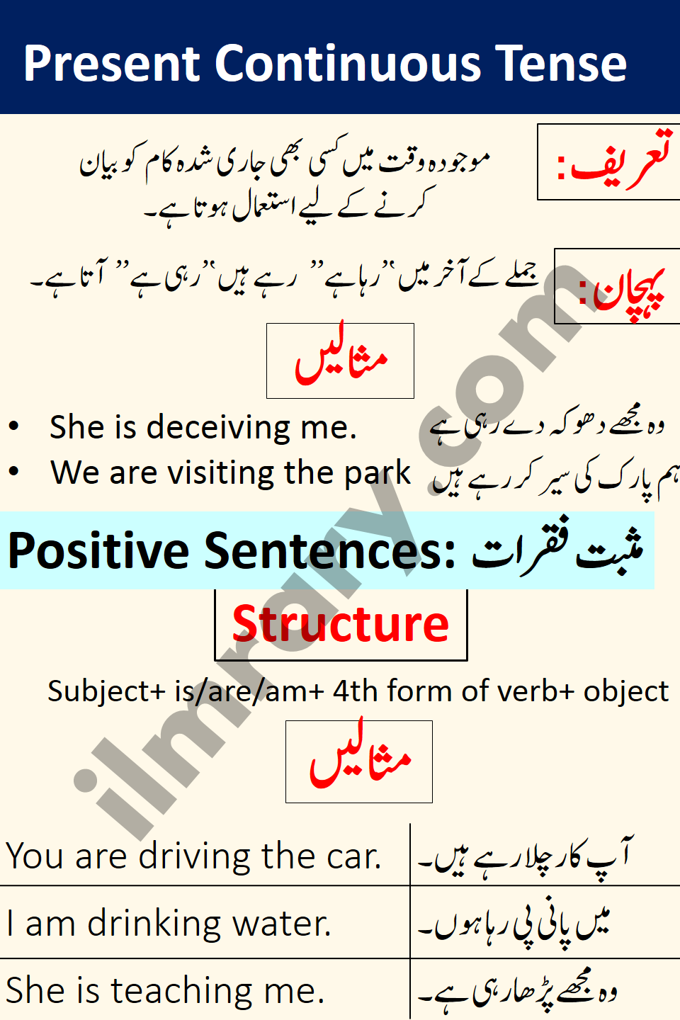 Positive Sentences for Present Continuous Tense in Urdu