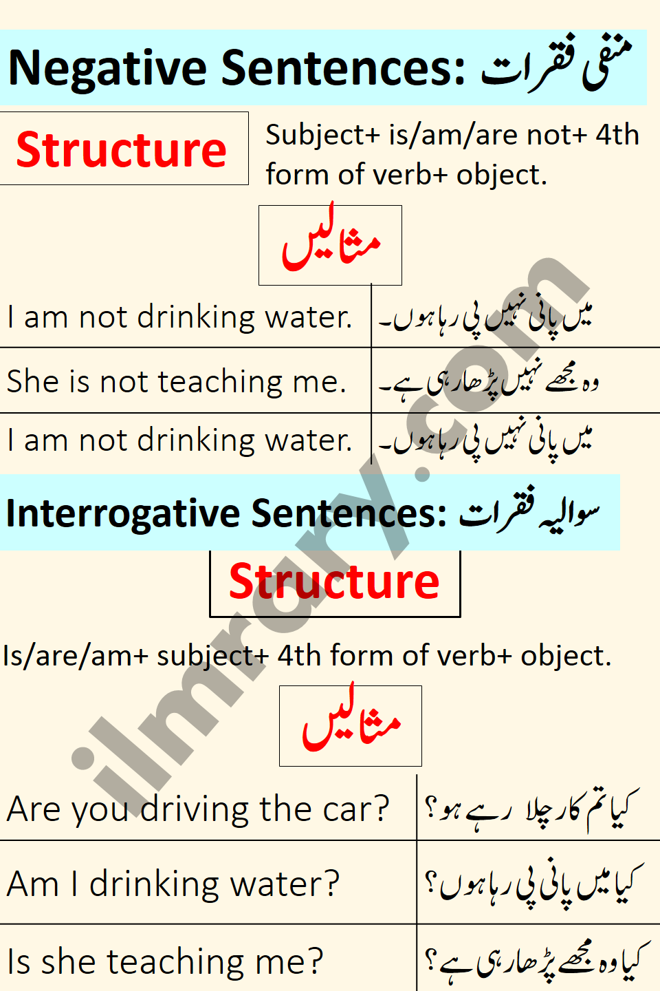 SOLUTION: Tenses english and urdu - Studypool