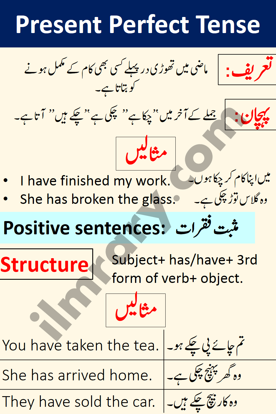 Positive Examples for Present Perfect Tense in Urdu 