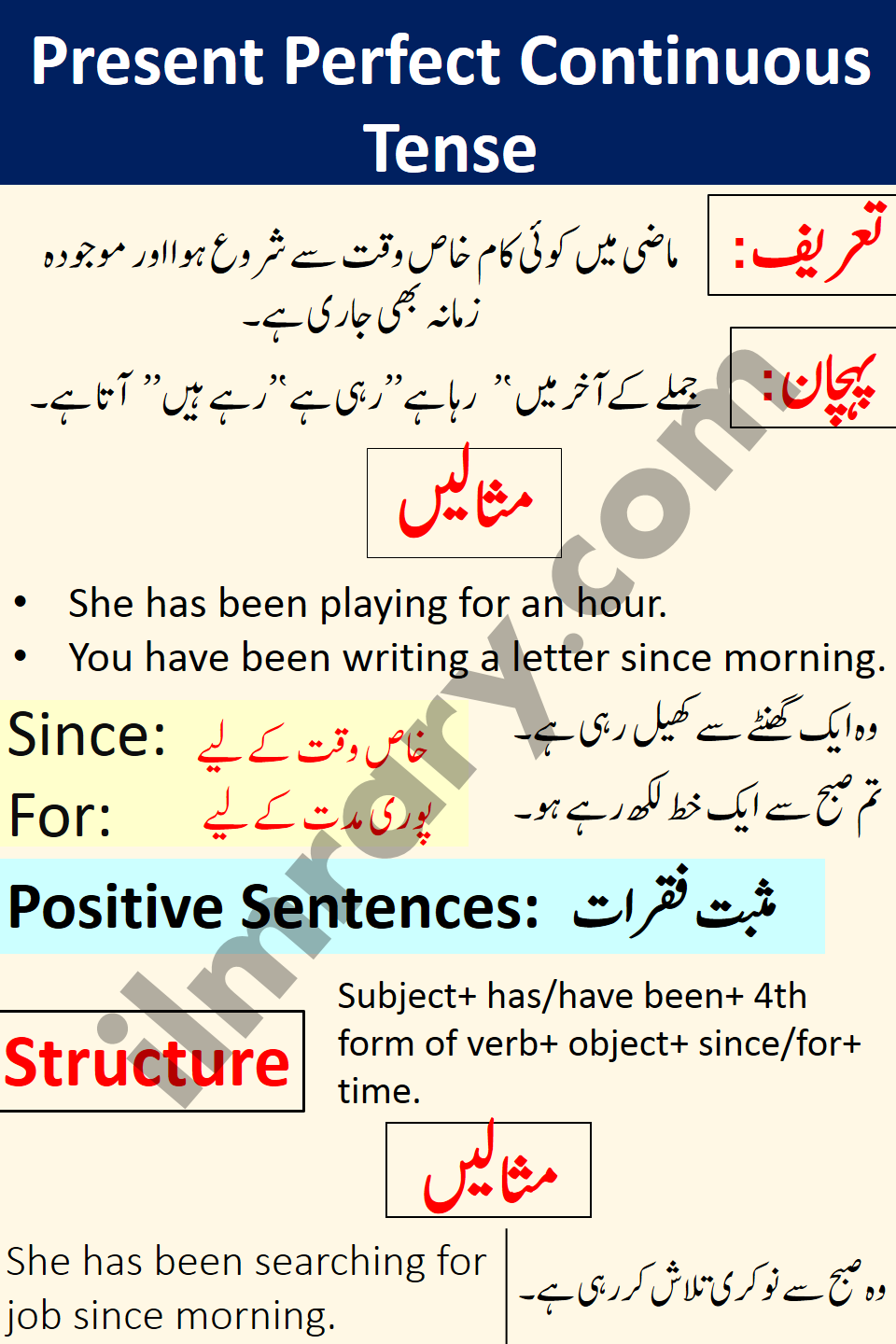 Positive Examples for Present Perfect Continuous Tense in Urdu