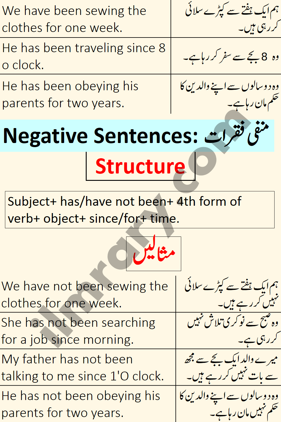 Negative Examples for Present Perfect Continuous Tense in Urdu