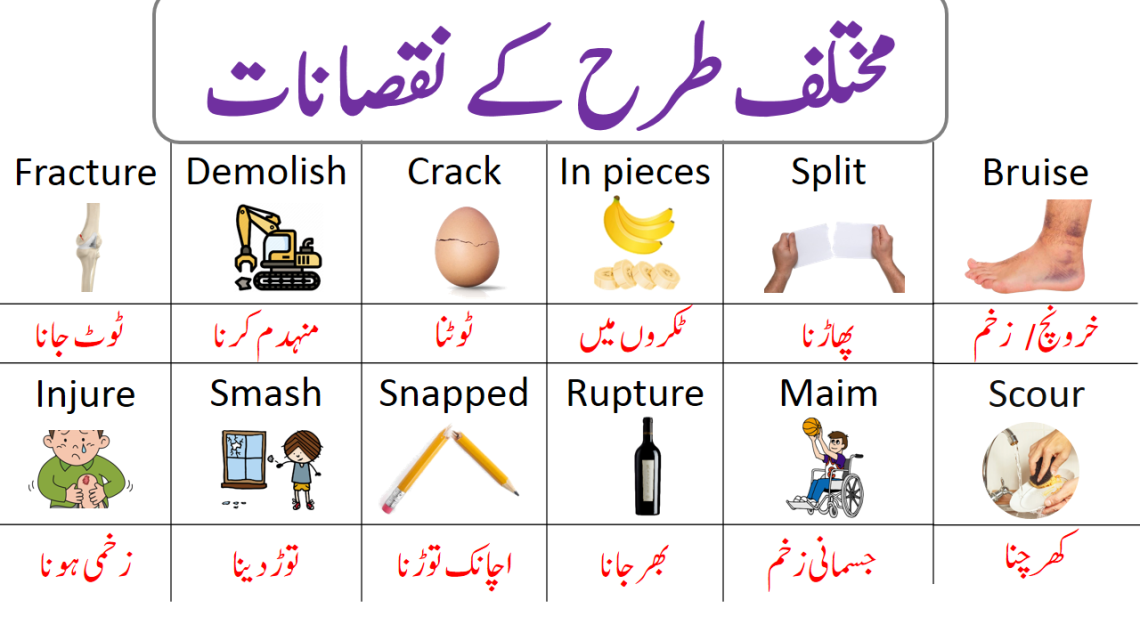 Damages Meaning In English Urdu