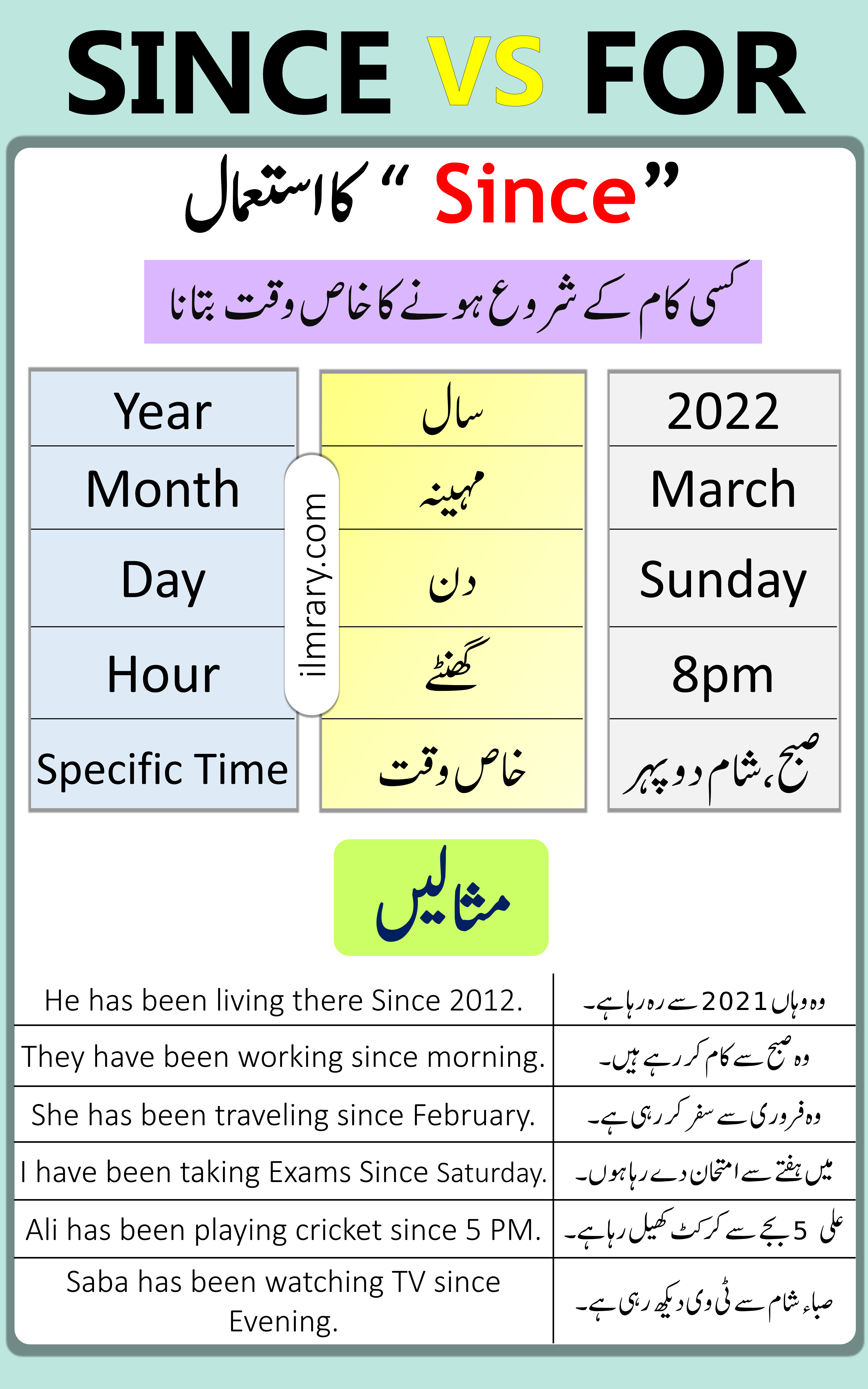 Use of Since in English with Examples in Urdu