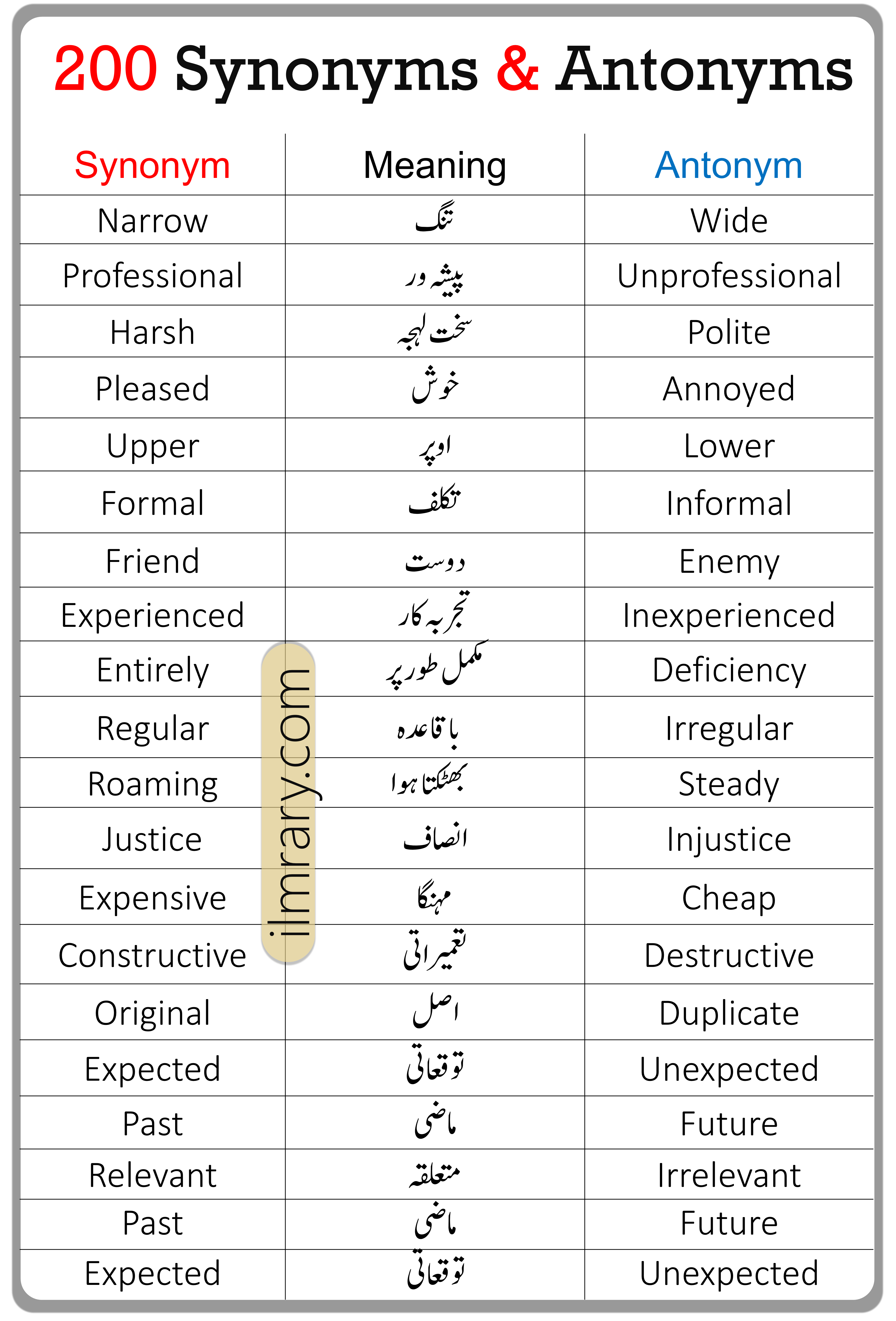 200-synonyms-and-antonyms-in-english-with-urdu-meaning-ilmrary