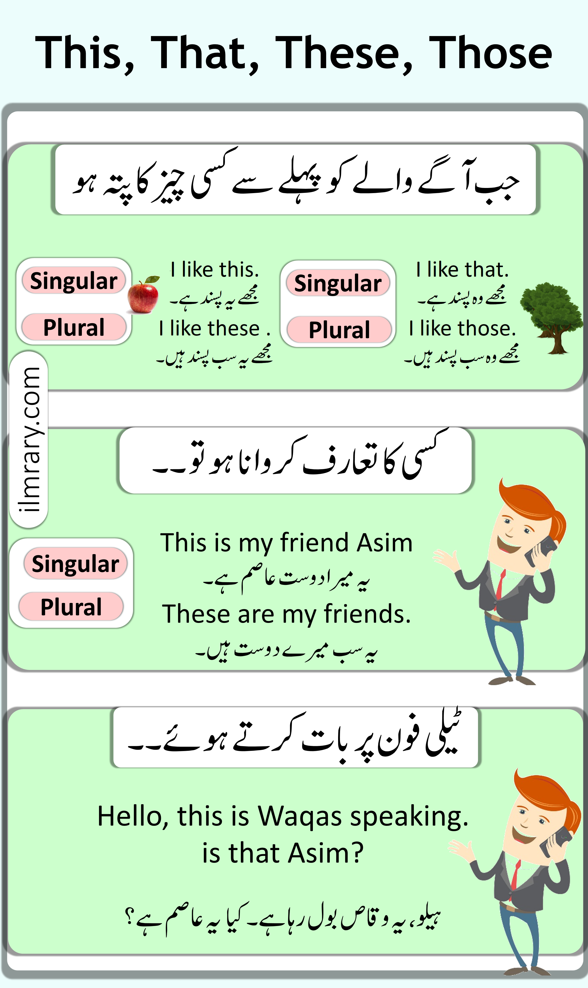Use of This, That, These and Those in English with Examples in Urdu