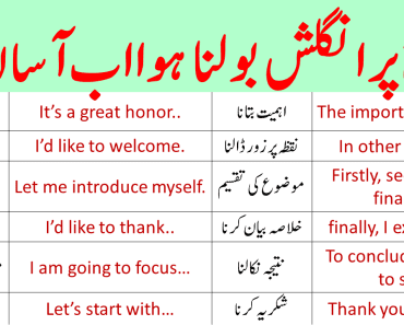 English Sentences for Speech and Presentation with Urdu Translation